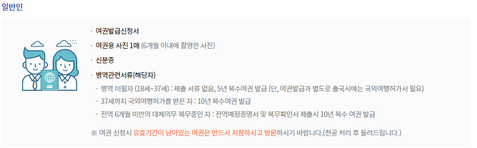 여권 발급 준비물